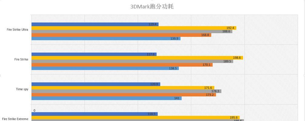 RX480显卡属于什么档次？性能如何？