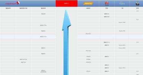 天玑8000对比天玑9000性能如何？哪个更适合你？