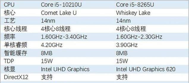 i58265u处理器怎么样？性能如何？适合哪些应用？