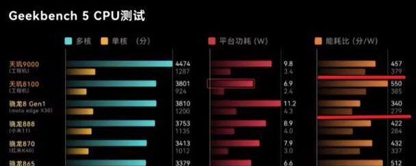 天玑1100的安兔兔跑分是多少？性能表现如何？
