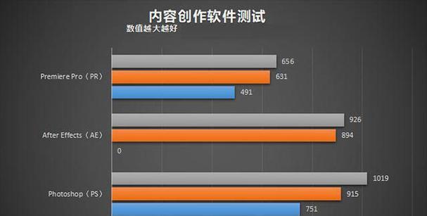 双8g内存与单条16g内存哪个性能更优？