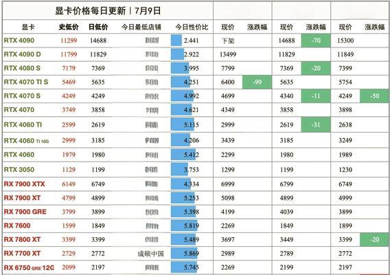 显卡n卡和a卡有什么区别？如何根据需求选择合适的显卡？
