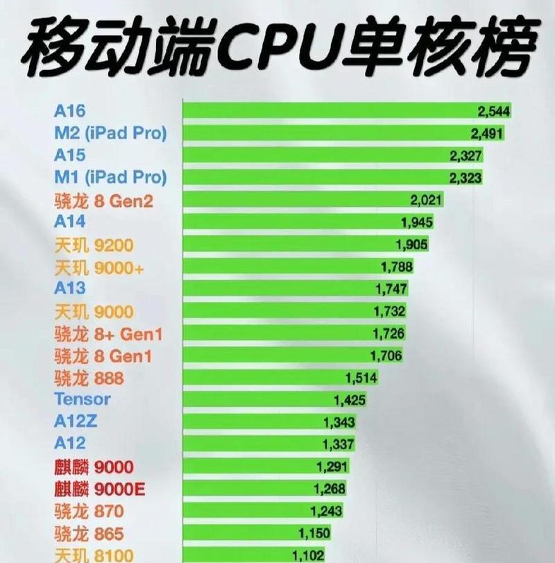 手机处理器的排行榜天梯图是怎样的？如何根据排行榜选购手机处理器？