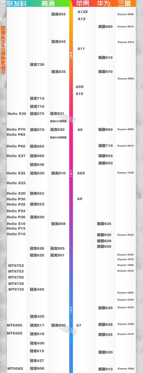 手机cpu天梯图完整版清晰在哪里找？如何辨别cpu性能？