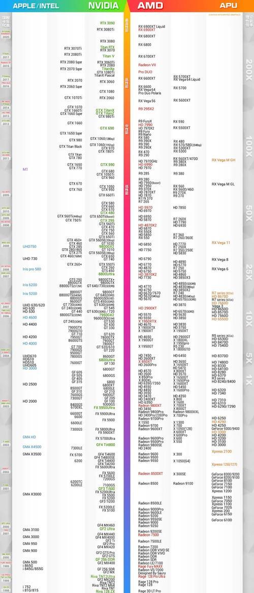 笔记本显卡排行榜天梯图2022？如何根据性能选择合适的显卡？