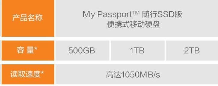 U盘和硬盘有什么区别？各自的优缺点是什么？