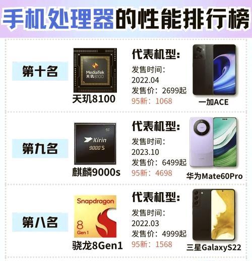 天玑处理器性能排行榜怎么样？2024年最新排名解析？
