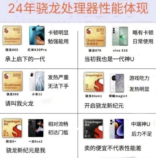 骁龙865与870性能对比？两者差距究竟有多大？