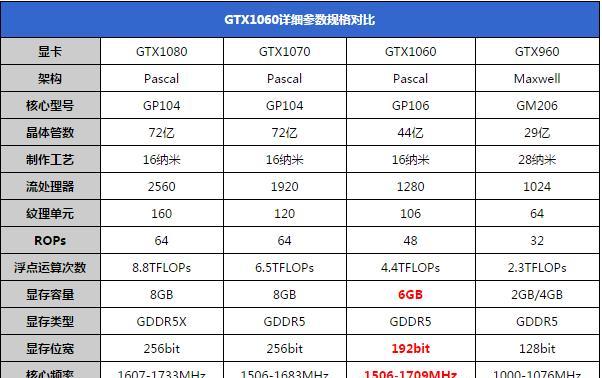 1060显卡现在多少钱？购买时需要注意什么？