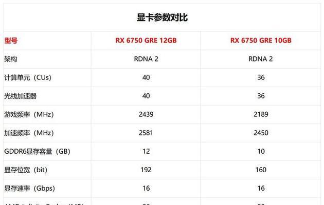 6600xt和3060显卡哪个更值得购买？性能对比分析结果如何？