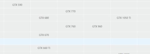 GTX770显卡在2023年的替代品是什么？性能对比如何？