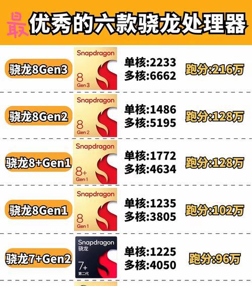 高通骁龙8gen2与8gen1+有何不同？性能差异大吗？