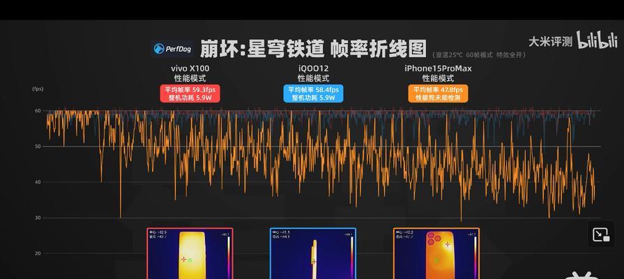高通骁龙8gen2与8gen1+有何不同？性能差异大吗？