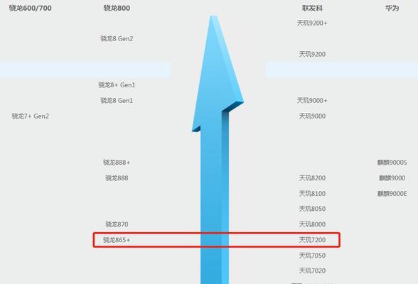 手机处理器性能天梯表是什么？如何根据天梯表选择手机处理器？
