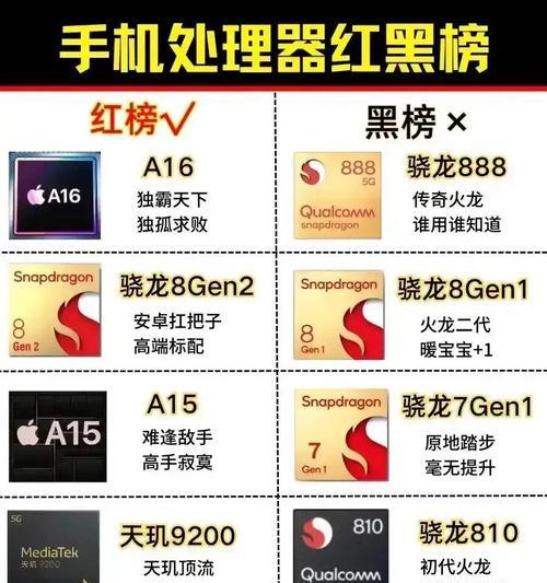 麒麟9000e与骁龙处理器性能对比？哪个更值得购买？