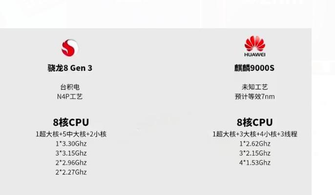 麒麟9000e与骁龙处理器性能对比？哪个更值得购买？