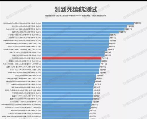 麒麟990对比骁龙778g：哪个更适合你？