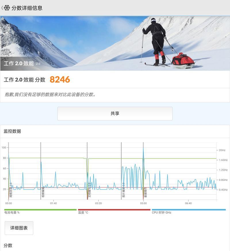 a15和天玑9000跑分对比结果如何？哪个性能更强？