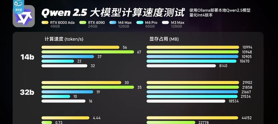 核显和独显和集显哪个更适合游戏？性能对比分析？