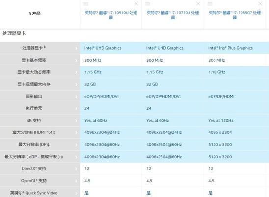 r7处理器与i7处理器对比评测：哪个更适合你？