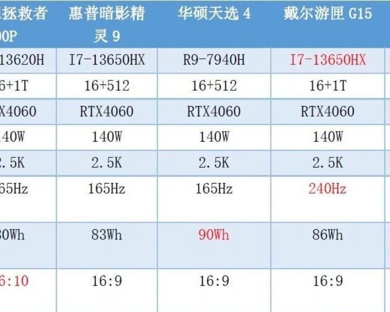 i7和i9处理器的区别有多大？性能差异如何影响选购？