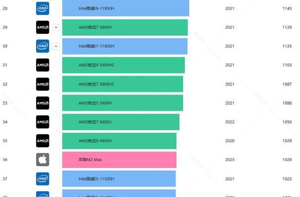 笔记本电脑cpu排行榜天梯图怎么查看？2024年最新版在哪里？