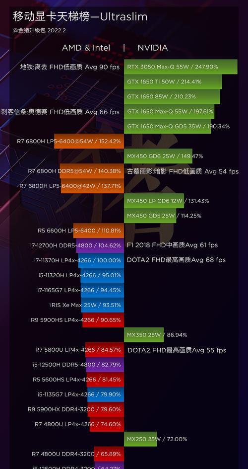 如何查看最新的Radeon显卡天梯图？哪里能找到详细比较？