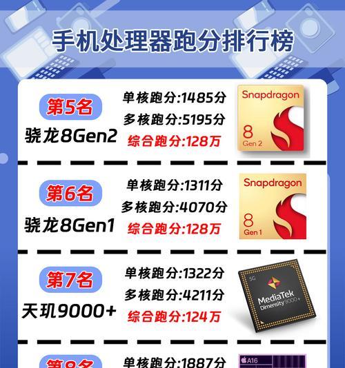 骁龙695对比天玑900哪个更出色？性能与功耗如何？
