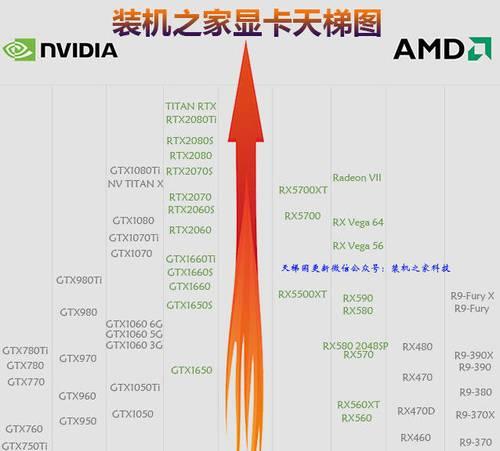 a卡显卡排名天梯是怎样的？如何根据排名选择合适的显卡？
