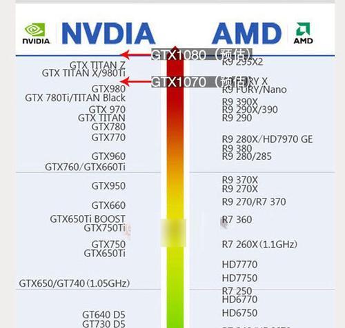 a卡显卡排名天梯是怎样的？如何根据排名选择合适的显卡？