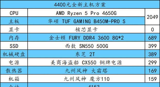 618期间显卡价格降幅有多大？如何抓住最佳购买时机？