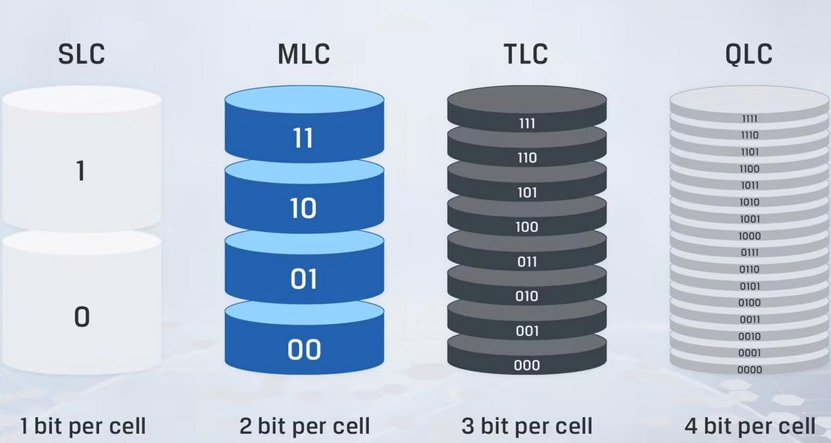固态硬盘选tlc还是mlc？哪种更耐用且性价比高？
