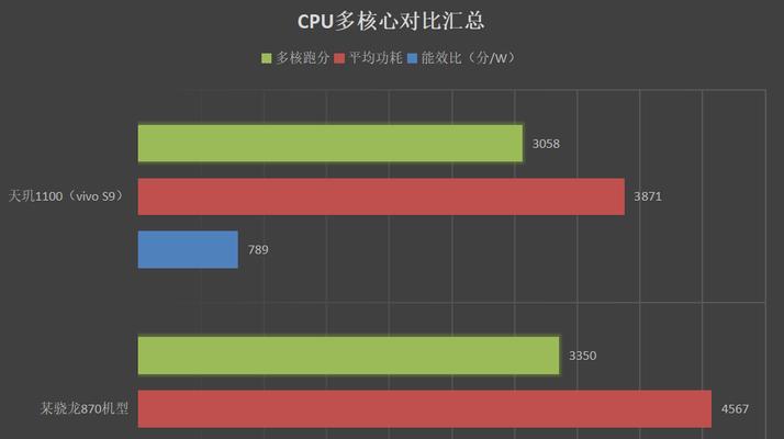 天玑900对比天玑1100：性能差异大揭秘？