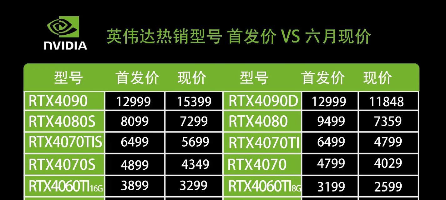 显卡型号排名最全？如何选购适合自己的显卡？