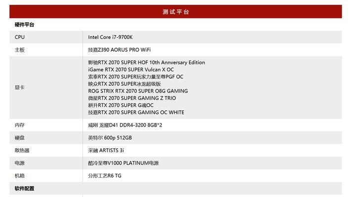 RTX 2070显卡属于什么级别？性能如何？