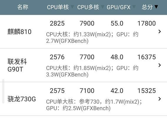 联发科x20与骁龙处理器的性能对比是怎样的？