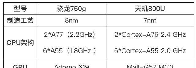 骁龙765g的性能跑分如何？与同级别处理器相比表现如何？