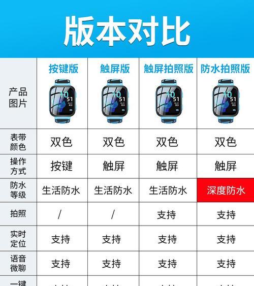 荣耀watch2手表功能有哪些？如何使用这些功能？