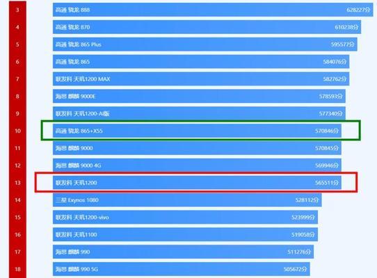 骁龙865与骁龙888性能差距多少？详细对比解析！