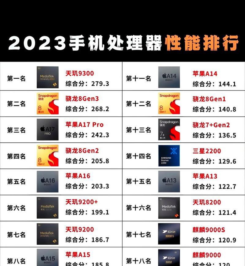 安卓处理器排行榜2023有哪些变化？如何选择合适的处理器？