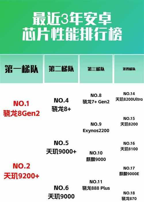安卓处理器排行榜2023有哪些变化？如何选择合适的处理器？