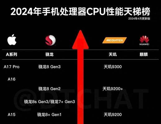 安卓处理器排行榜2023有哪些变化？如何选择合适的处理器？