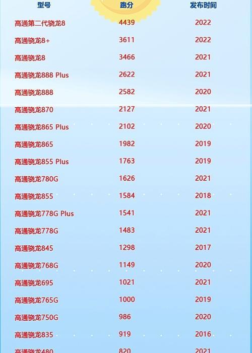 手机CPU天梯图最新版是怎样的？如何根据天梯图选择手机处理器？