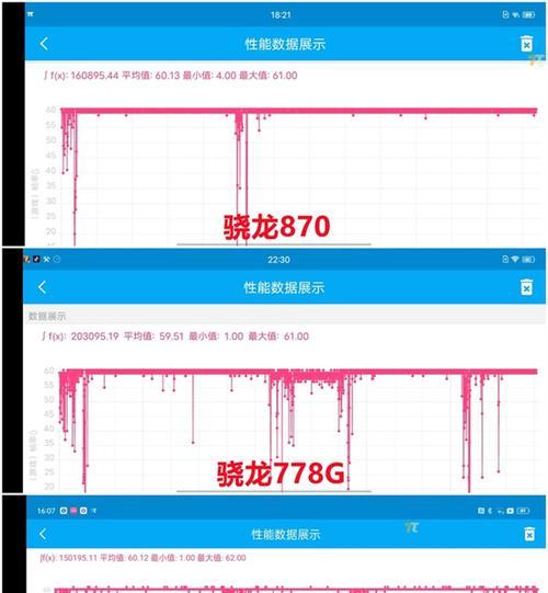 骁龙778跑分水平如何？性能表现怎么样？