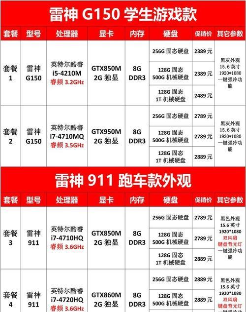RTX2060显卡属于什么性能级别？适合哪些游戏和应用？