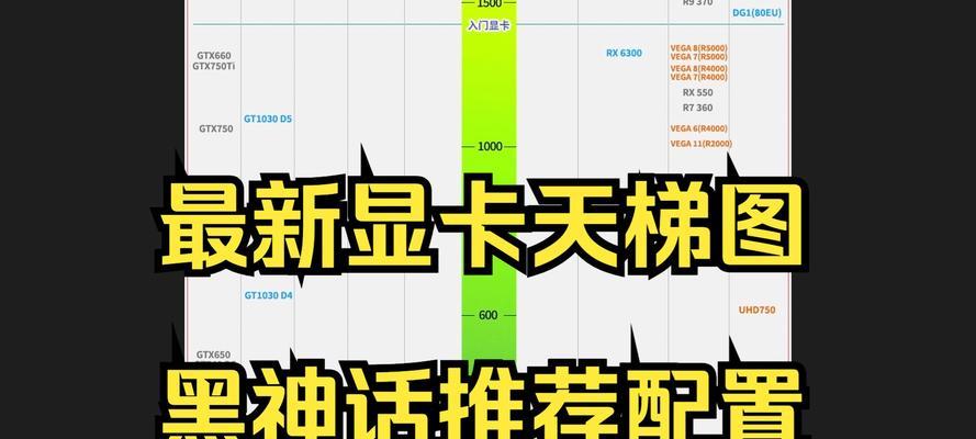 笔记本电脑显卡天梯图怎么查看？如何根据天梯图选择合适的显卡？