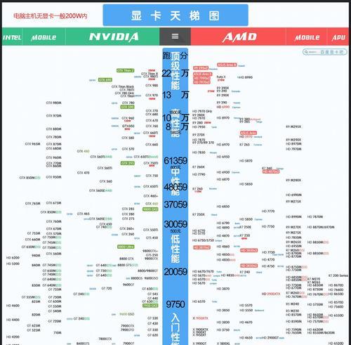 960显卡功耗多少？如何有效管理显卡功耗？