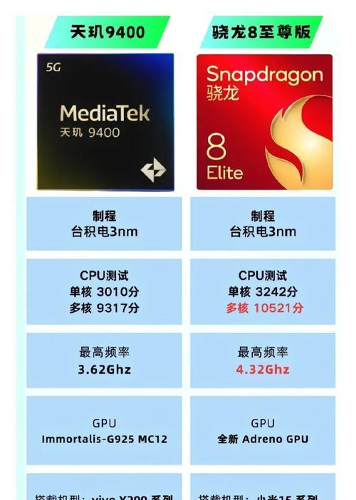 天玑和骁龙处理器哪个更优秀？性能对比分析结果如何？