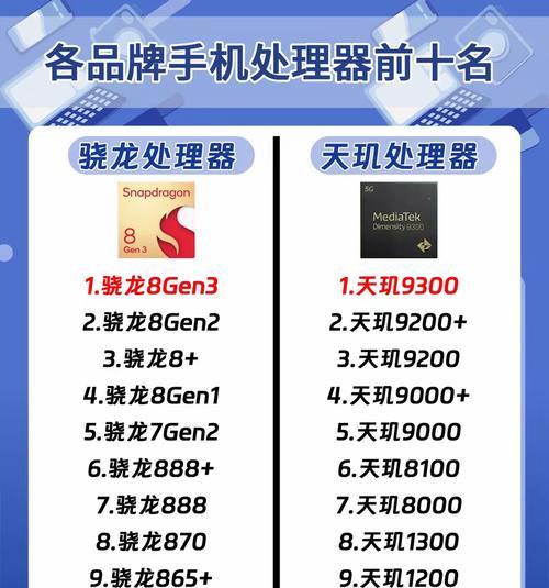 2024年手机处理器排名如何？哪些处理器性能最佳？