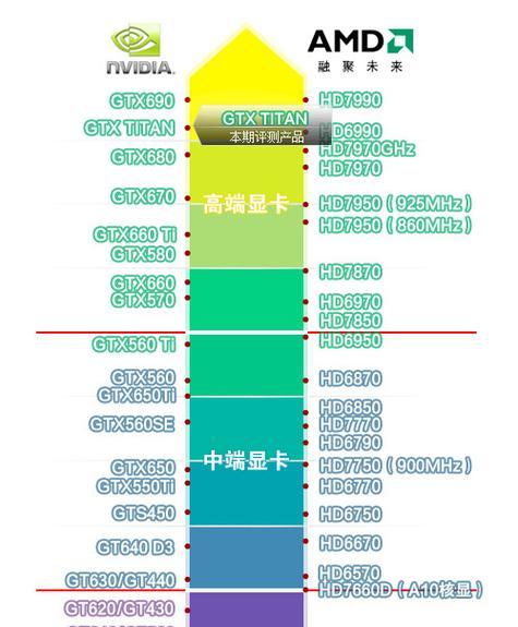 核芯显卡与独立显卡有何区别？哪种更适合游戏和专业工作？